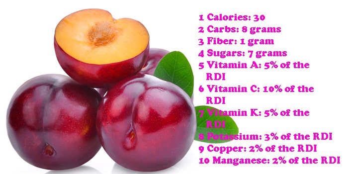 Health Benefits of Plums