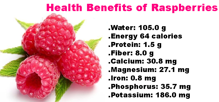 Health Benefits of Raspberries